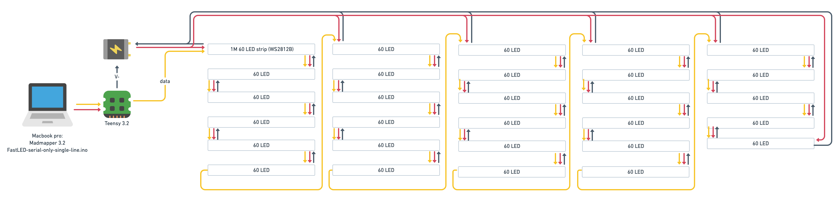 Madmapper LED setup.png